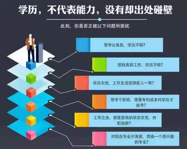 首都聯(lián)合職工大學(xué)成人高考函授大專(zhuān)2023年招生簡(jiǎn)章