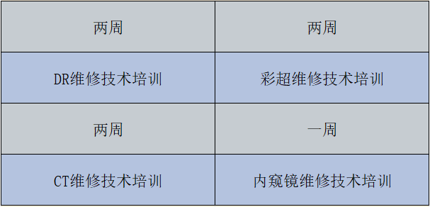 高薪藍海！彩虹醫(yī)療維修工程師培訓招募中
